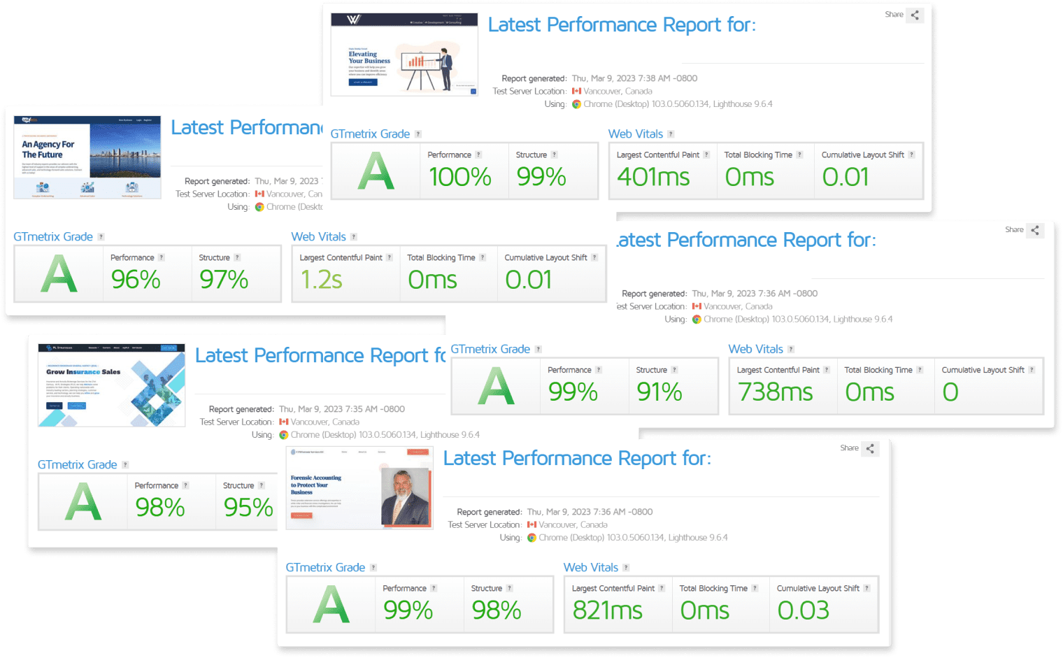 Speed scores of websites built by Wirt Digital